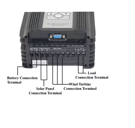 Controlador híbrido eólico-solar de 1KW y 48V